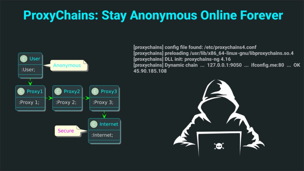Proxychains: stay anonymous online forever